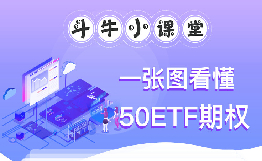 斗牛小課堂之一張圖看懂50ETF期權(quán)