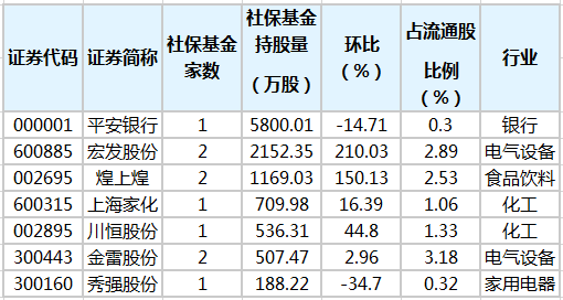 社?；鹬貍}(cāng)股排行榜.png
