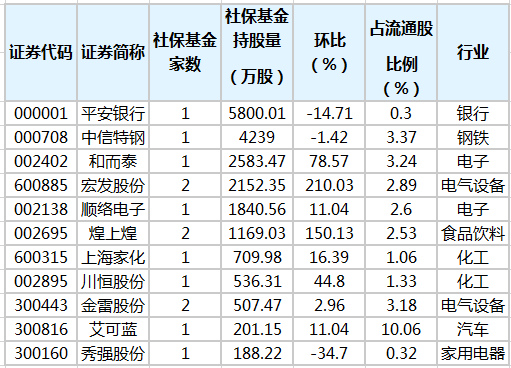 社?；鹬貍}股排行榜.png
