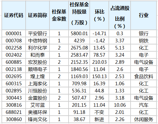 社?；鹬貍}(cāng)股排行榜.png
