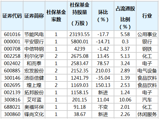 社?；鹬貍}股排行榜.png