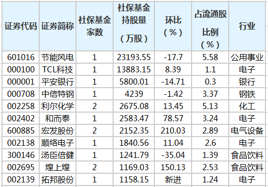 社?；鹬貍}(cāng)股排行榜.png