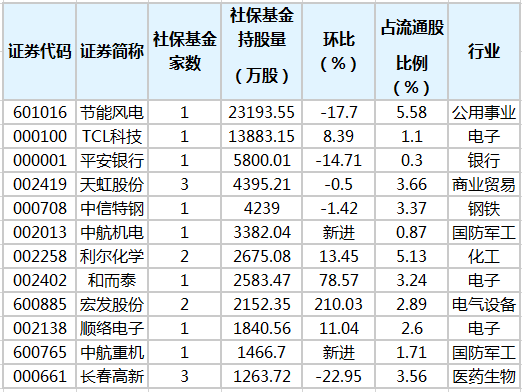 社?；鹬貍}(cāng)股排行榜.png