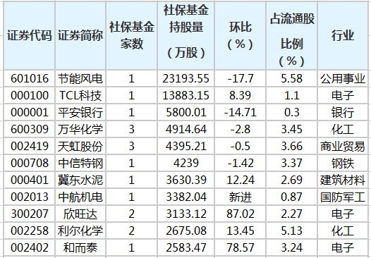 社?；鹬貍}股排行榜.png