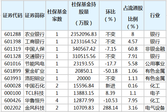 社?；鹬貍}(cāng)股排行榜.png